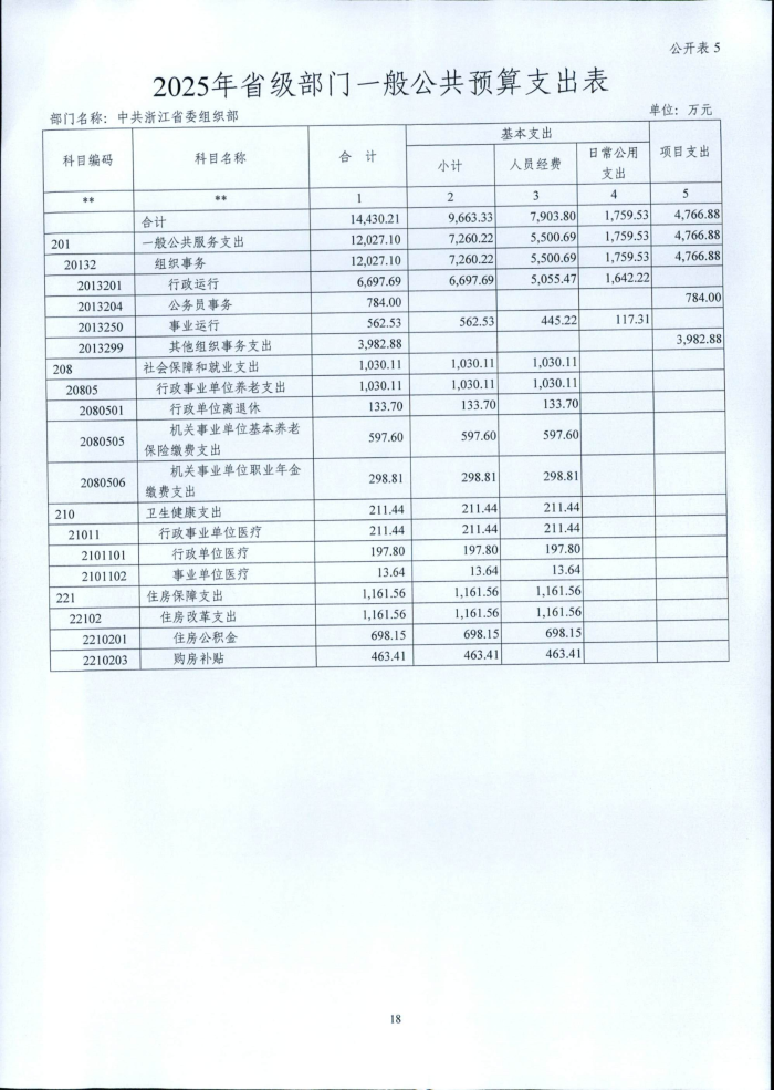 1.省委組織部2025年部門預算_18.png