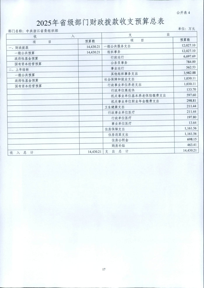 1.省委組織部2025年部門預算_17.png