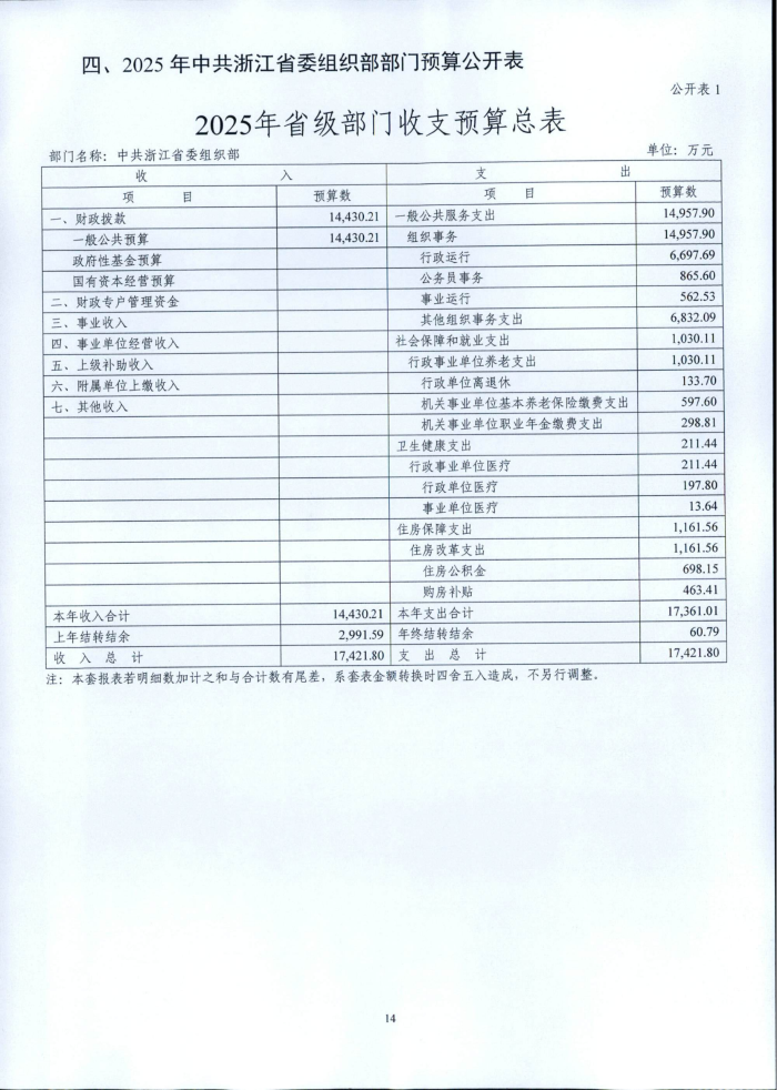 1.省委組織部2025年部門預算_14.png