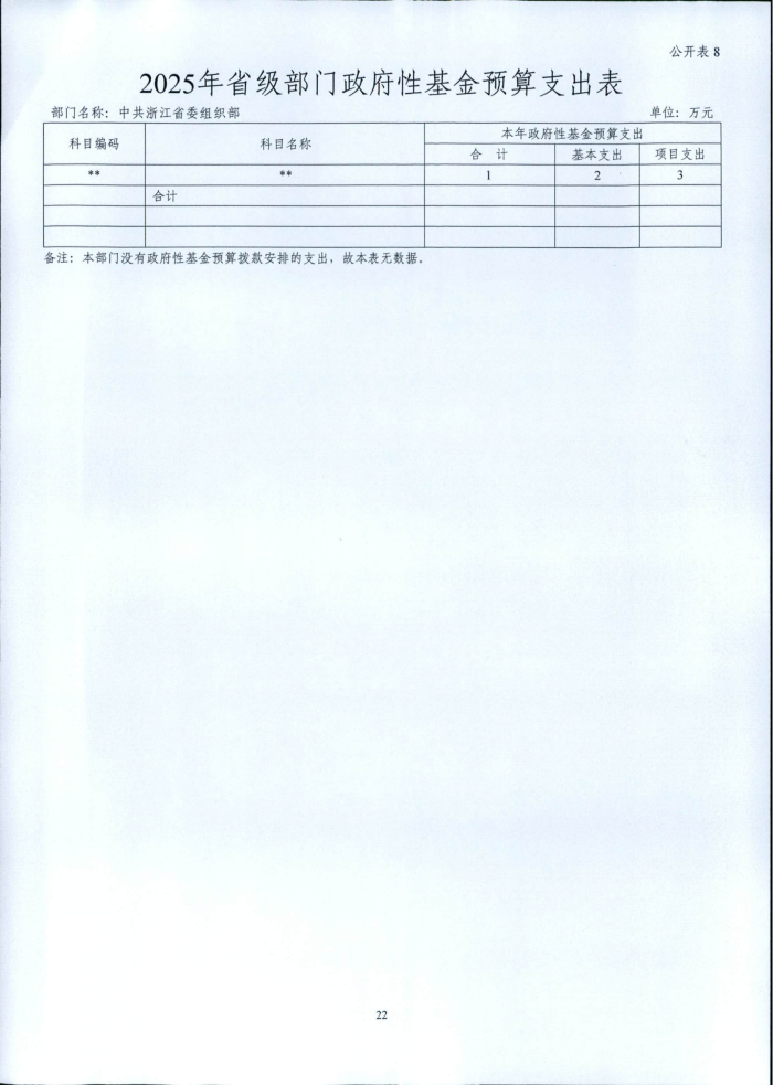 1.省委組織部2025年部門預算_22.png